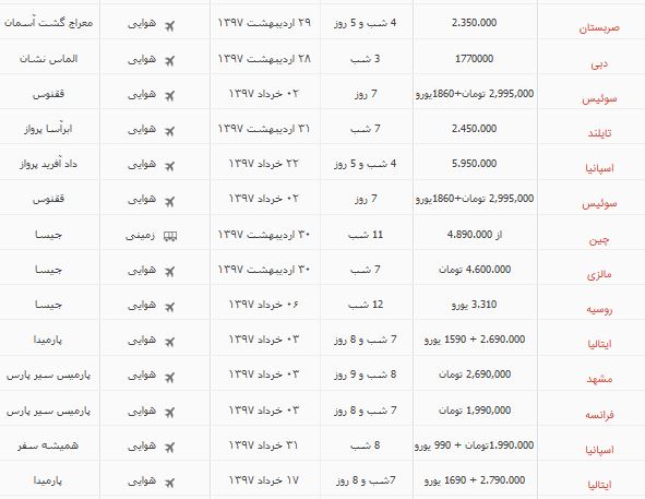 معرفی تورهای امروز: از صربستان و دبی گرفته تا اسپانیا و ایتالیا(+لینک تورها)