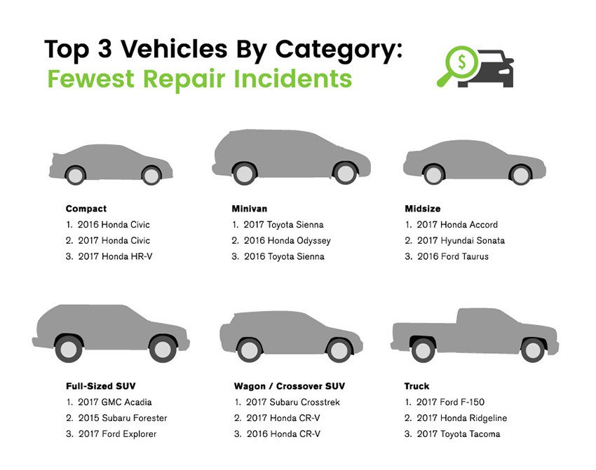 تویوتا قابل اعتماد و مزدا کم خرج/ کدام را انتخاب می&zwnj;کنید؟
